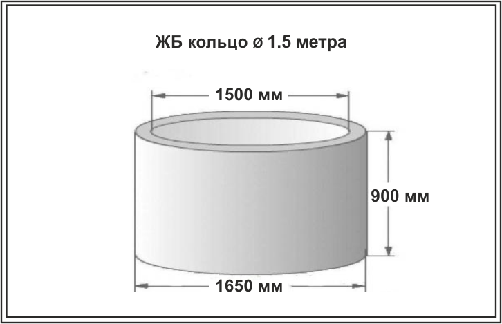 Бетонное ЖБИ кольцо - диаметр Ø 1,5 метра