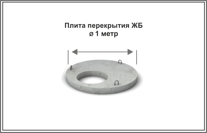 Бетонная ЖБИ плита перекрытия - диаметр Ø 1 метр