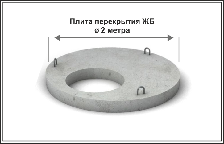 Бетонная ЖБИ плита перекрытия - диаметр Ø 2 метра&nbsp;
